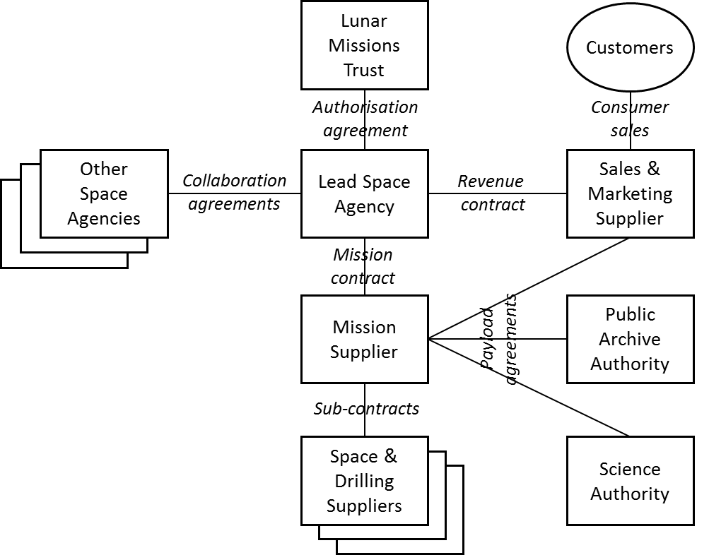 Programme Diagram