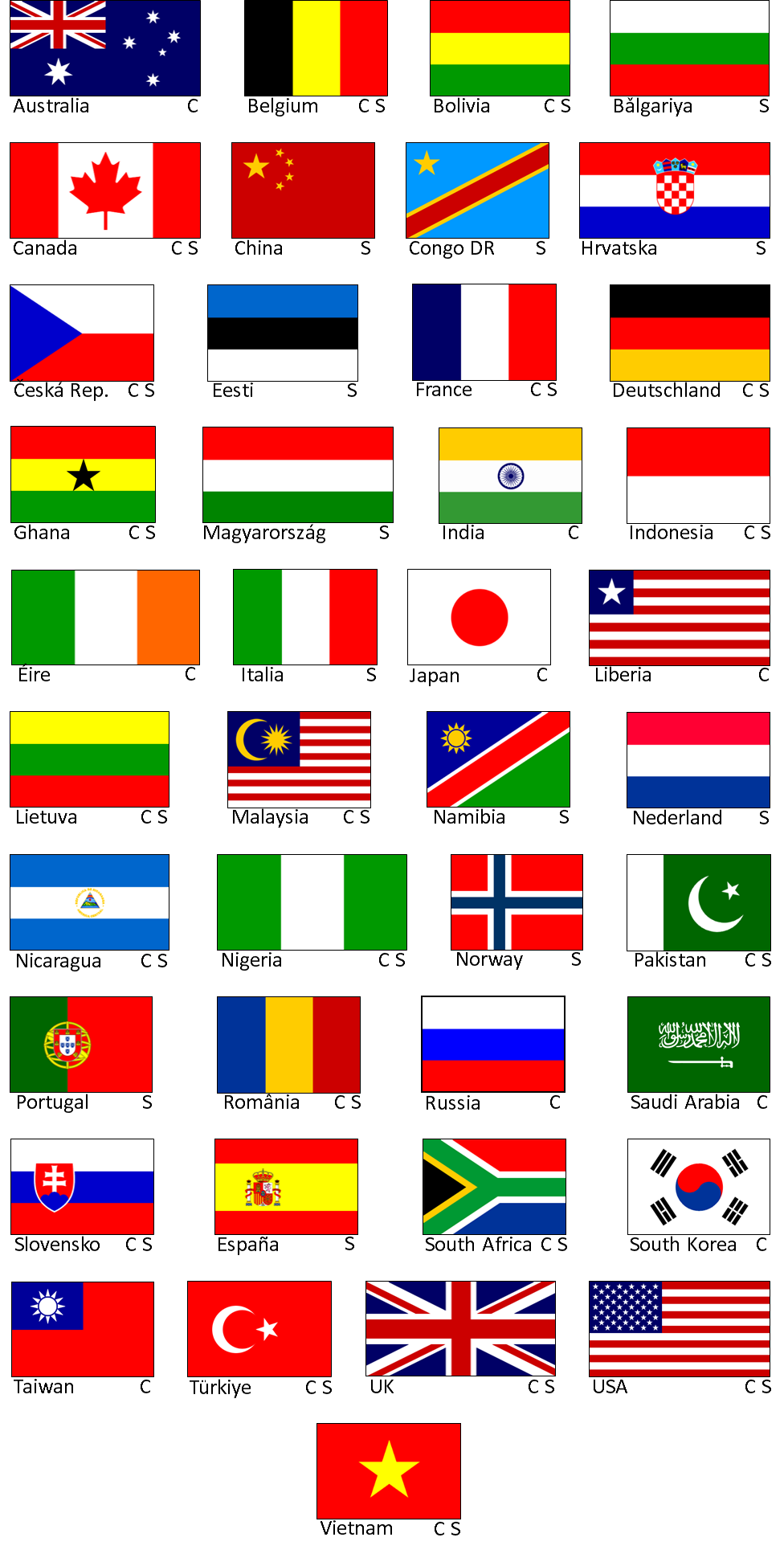 LM1 countries participating